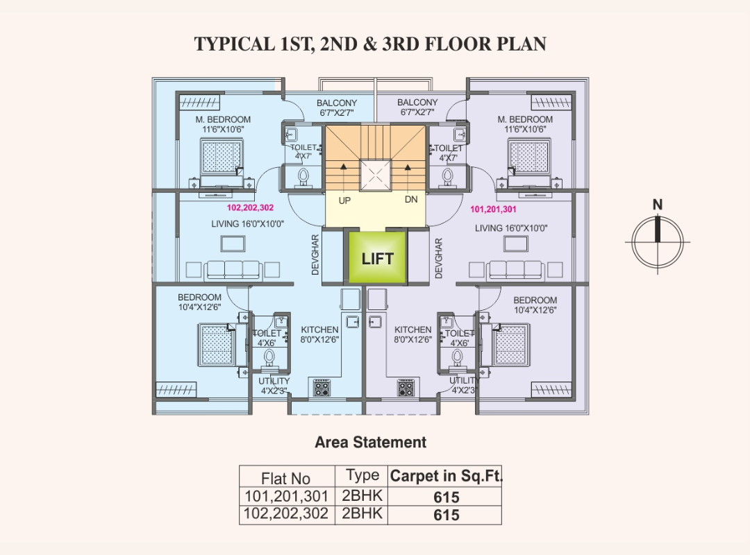 1 BHK